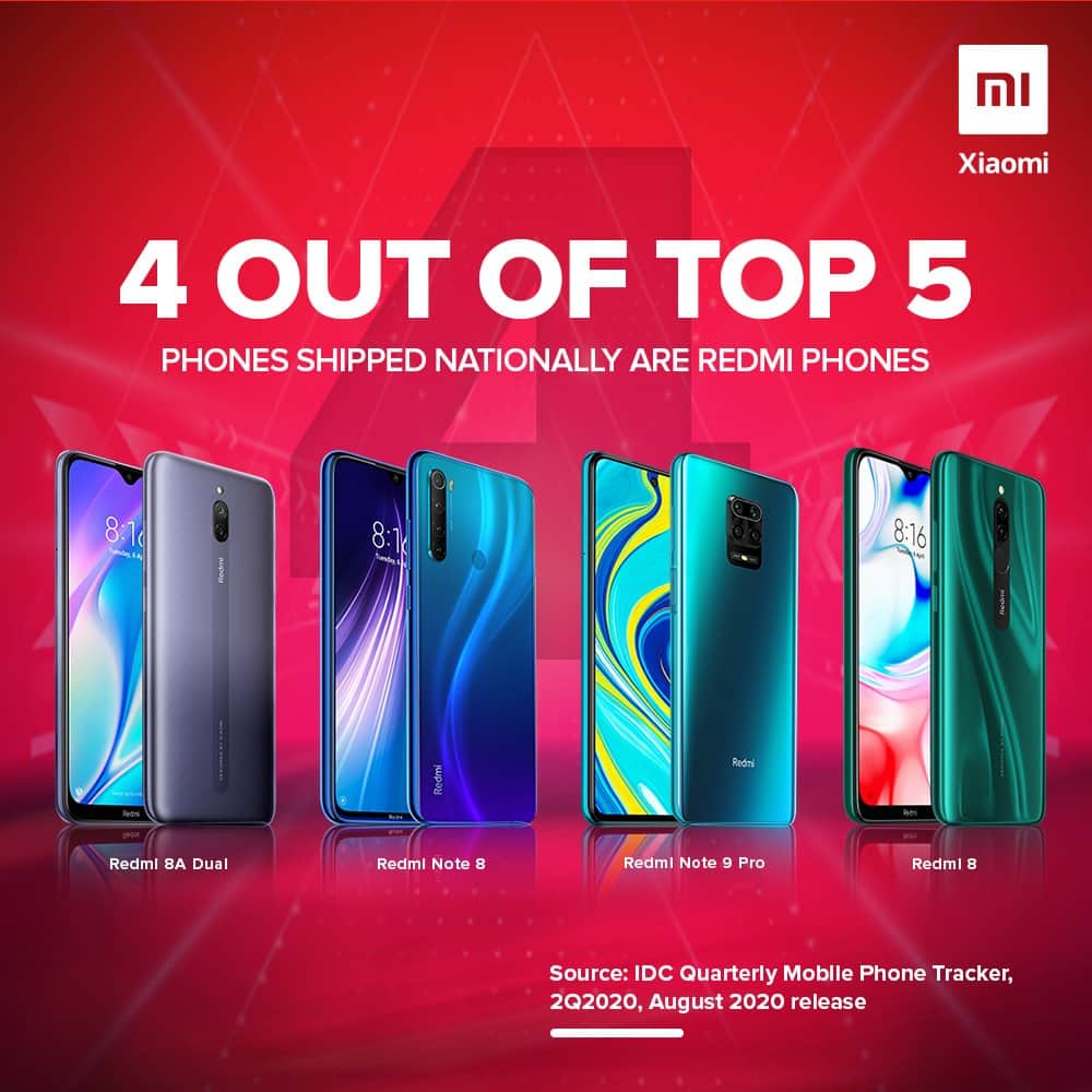 Xiaomi becomes the top smartphone brand in India for 3 years now