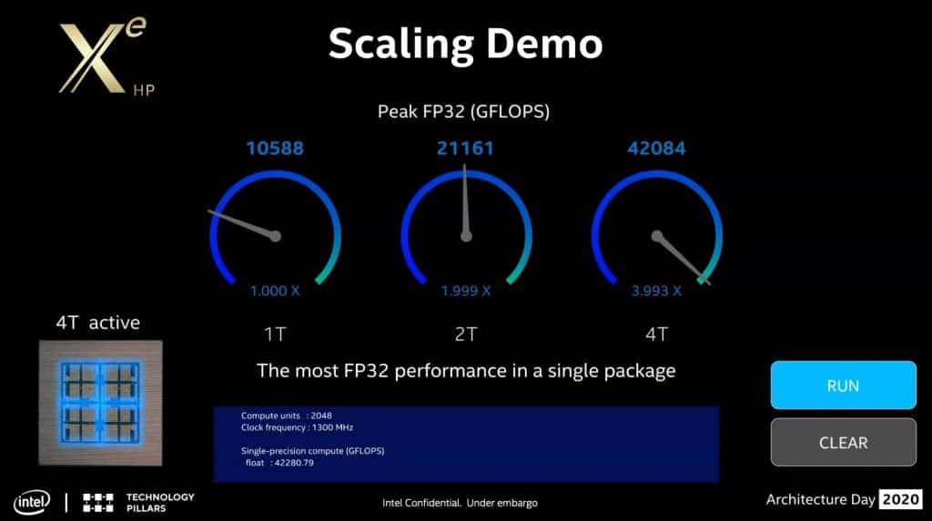 All you need to know about Intel Arctic Sound GPU with its benchmarks