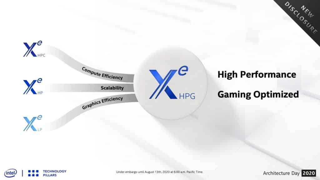 Intel announces Xe HPG Gaming GPU, coming in 2021