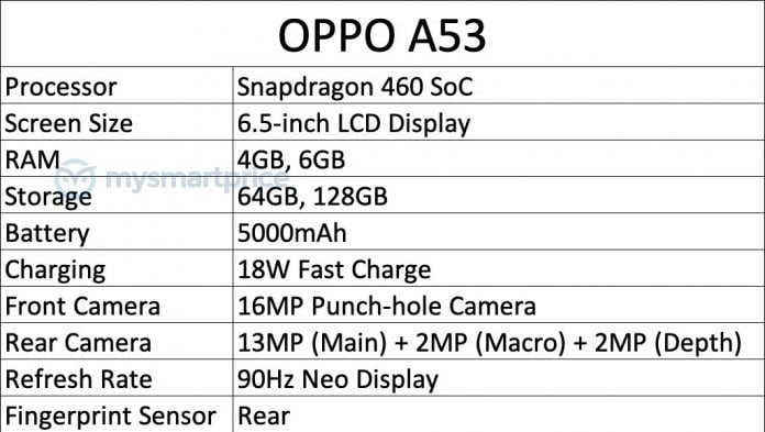 OPPO A53 Specifications 696x393 1 Oppo A53 may launch soon, specifications leaked