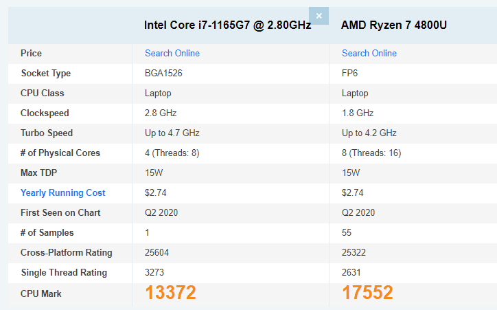 Screenshot 54 The upcoming Intel Tiger Lake CPUs beat AMD Ryzen 4000U in single-core performance