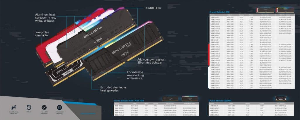 Crucial Ballistix gaming memory launching on Amazon Prime Day