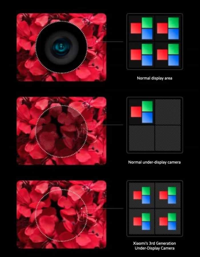 gsmarena 004 1 8 Xiaomi's 3rd Generation Under-Display Camera is ready for Mass Production