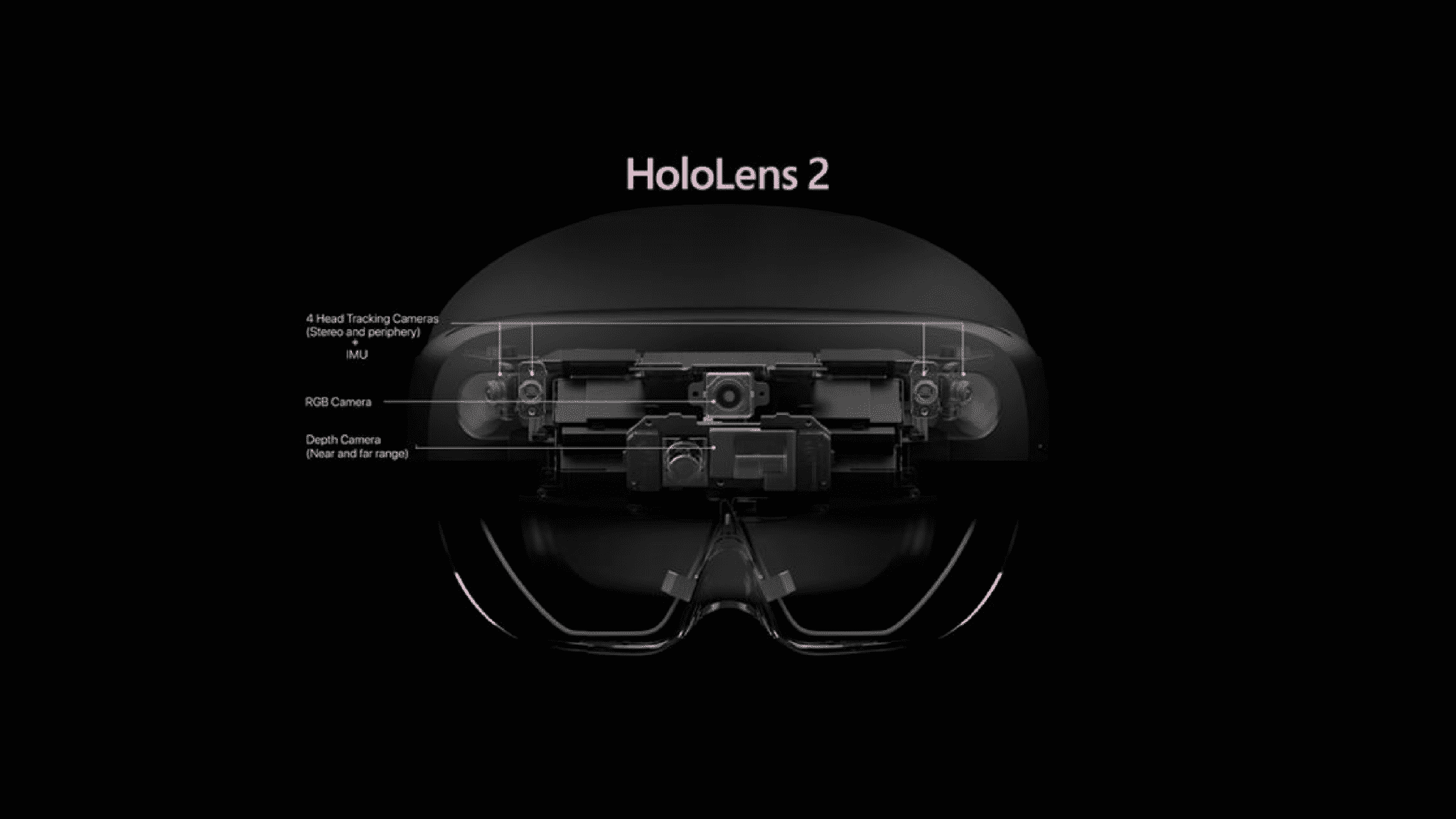 Microsoft HoloLens 2 gets improved research mode for Mixed Reality purposes