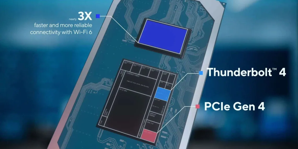 Intel Tiger Lake lineup for laptops announced: up to 4.8GHz turbo confirmed