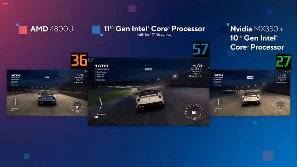 New Intel Iris Xe graphics on Tiger Lake CPUs support triple-A gaming
