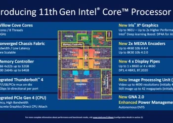Intel Core i9-11900T & Core i7-11700 spotted on Geekbench