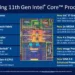 Intel Core i9-11900T & Core i7-11700 spotted on Geekbench