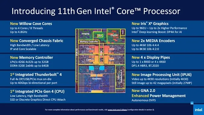 Intel Core i9-11900T & Core i7-11700 spotted on Geekbench