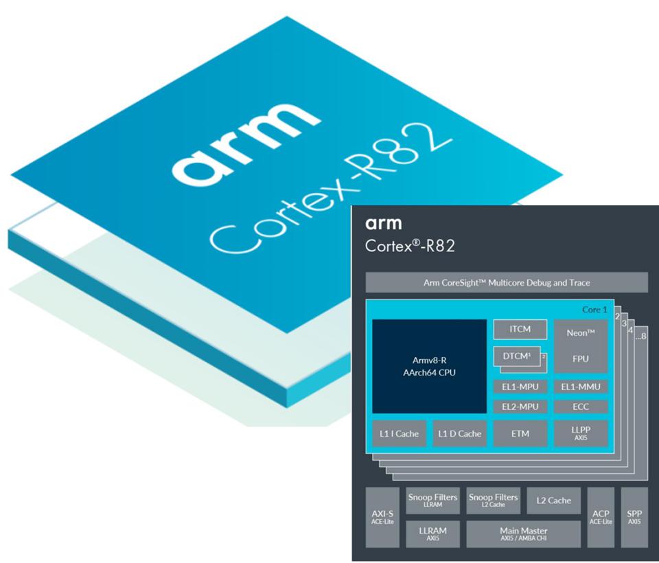 Cortex-R82: 64-bit Real-time processor announced by ARM