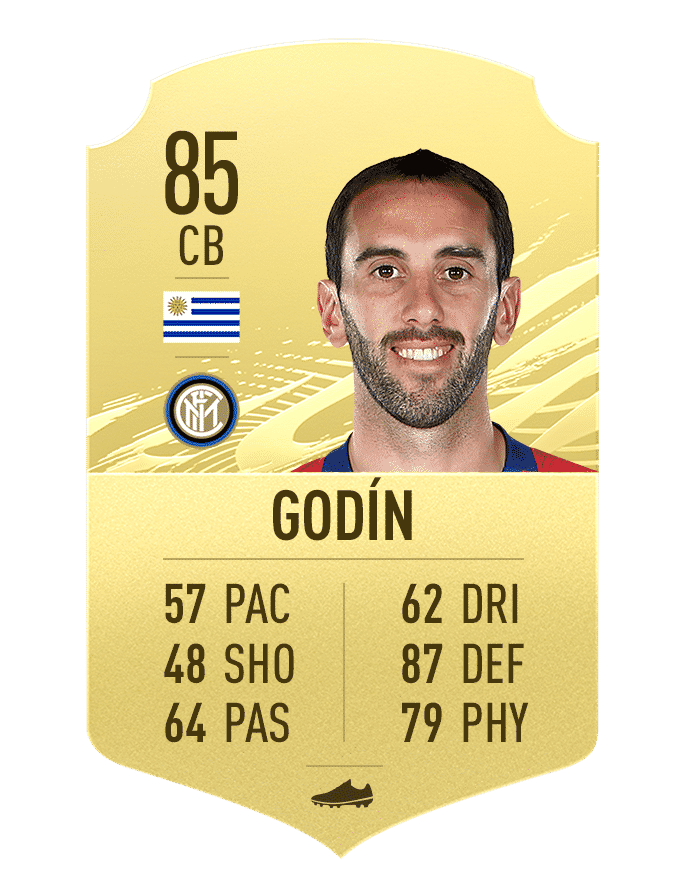 Godin Top 10 BIG downgrades to some popular players in FIFA 21