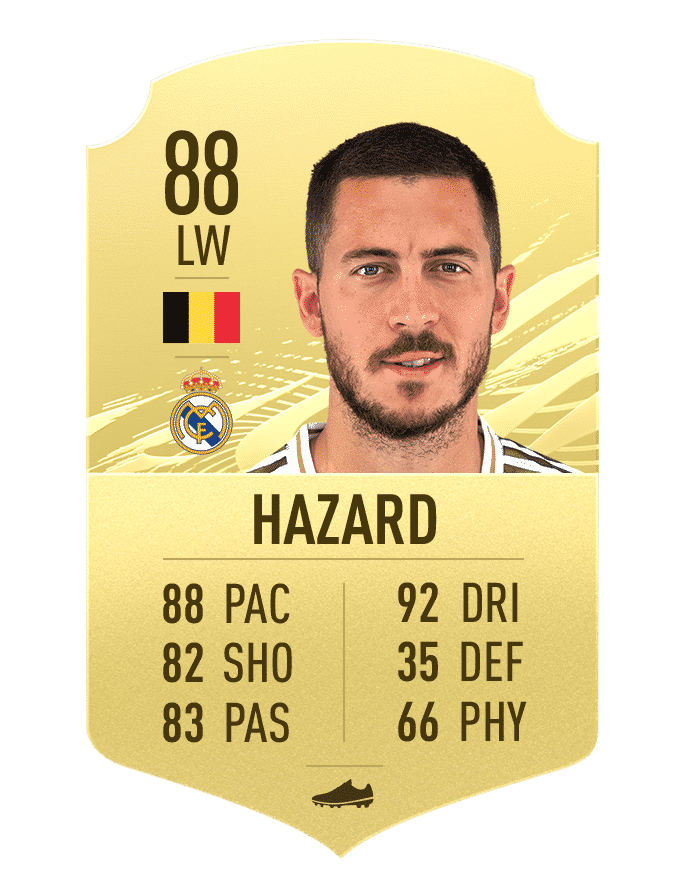 Hazard Top 10 BIG downgrades to some popular players in FIFA 21