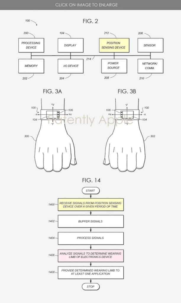 New Apple Watch Patent recognizes Limb Positions, Gestures, and more__TechnoSports.co.in