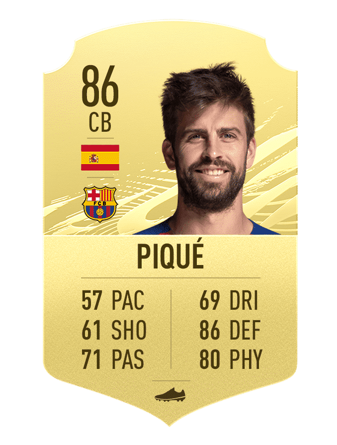 Pique Top 10 BIG downgrades to some popular players in FIFA 21