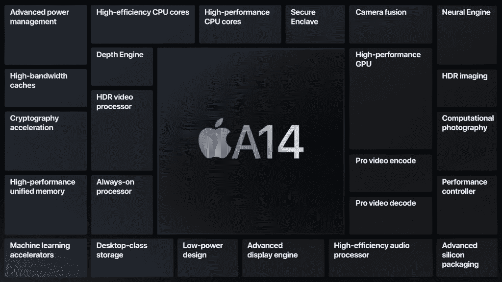 Apple A14 Bionic based on 5nm process officially announced
