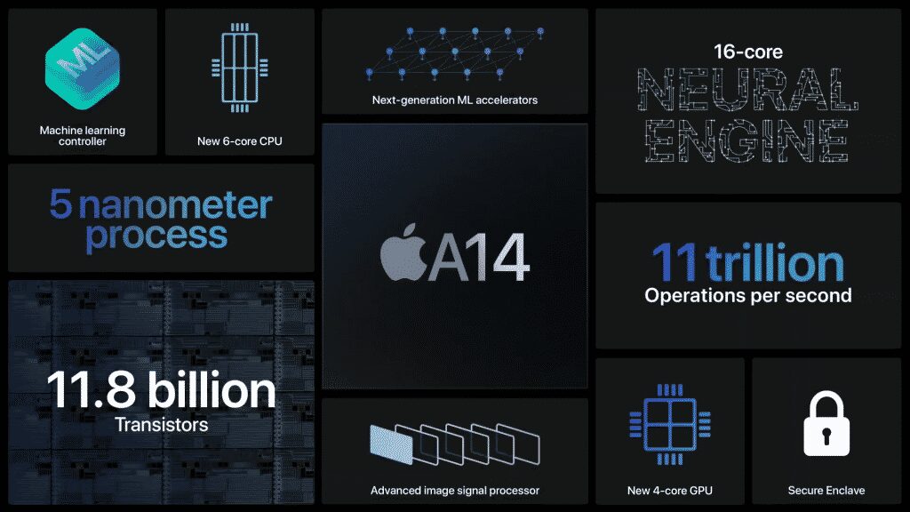 Apple A14 Bionic based on 5nm process officially announced