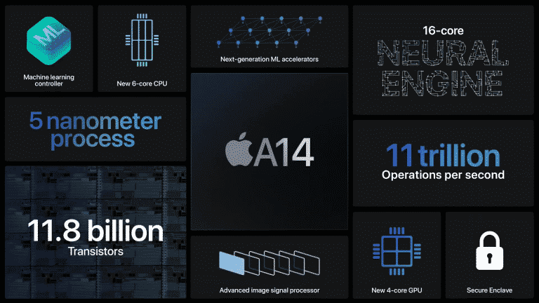 Apple A14 Bionic’s first Geekbench score proves its worth
