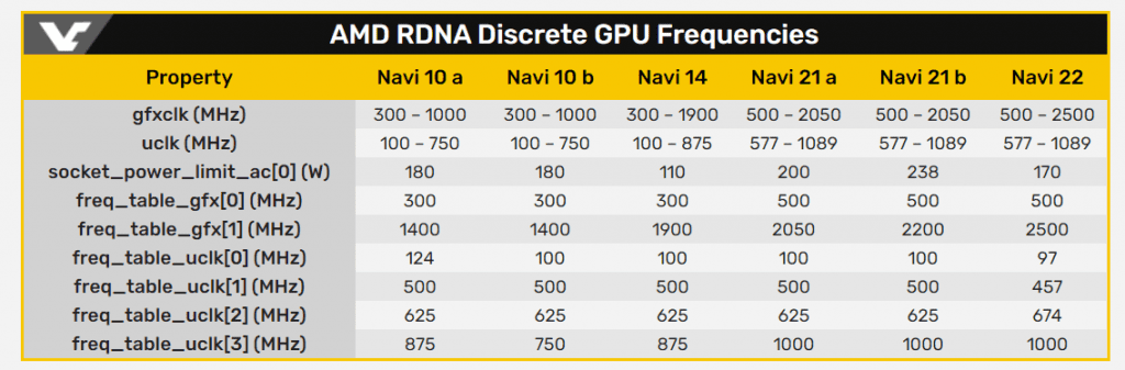 Upcoming RDNA 2 based AMD Navi GPU specs leaked