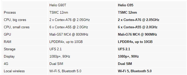 Screenshot 98 MediaTek’s Helio G95 makes its way to the market