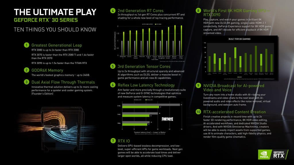 New NVIDIA GeForce RTX 30 series GPUs will start at Rs 51,000 in India