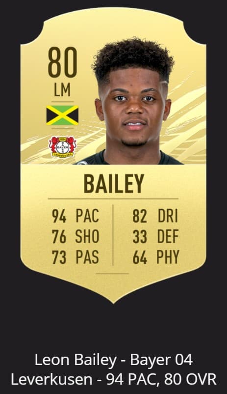 bailey Top 10 fastest football players in FIFA 21