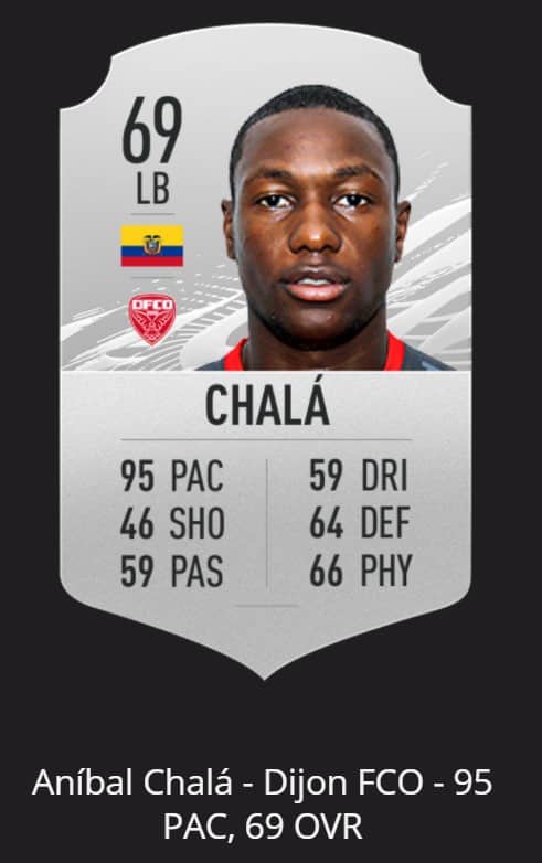 chala Top 10 fastest football players in FIFA 21