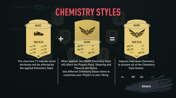 chemistry styles