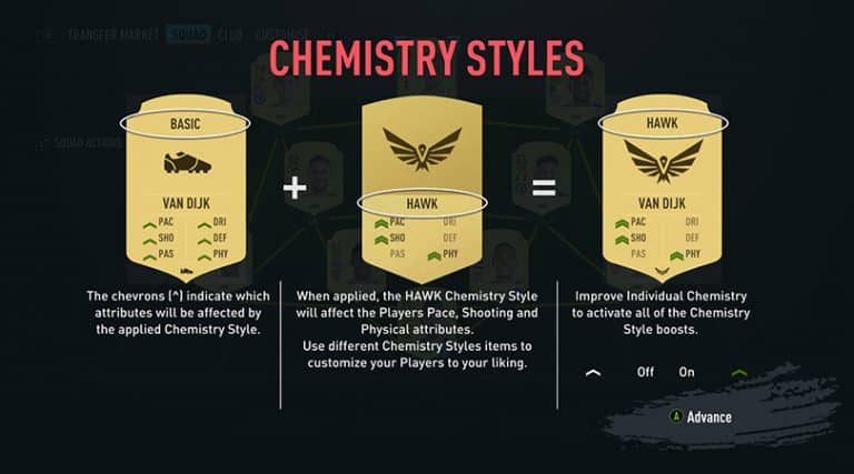 The player chemistry styles which will be available in FUT of FIFA 21