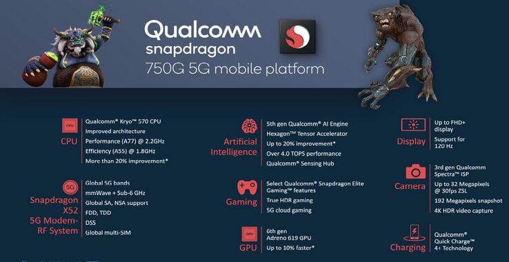 csm SD 750G info 612c9b2656 Qualcomm Snapdragon 750G offering 20% improvement over the 730G