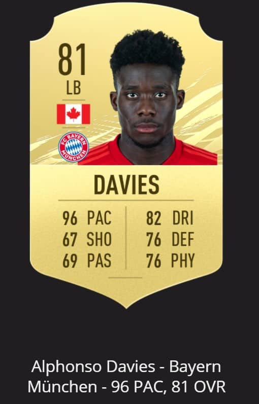 davies Top 10 fastest football players in FIFA 21