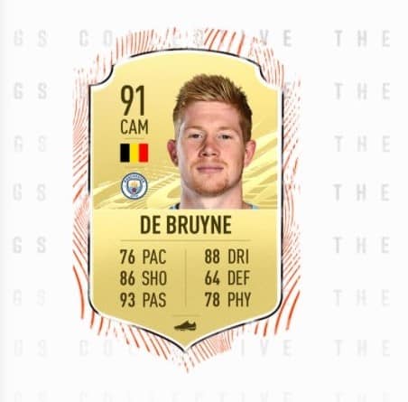 de bruyne OFFICIAL: Top 10 highest-rated players in FIFA 21