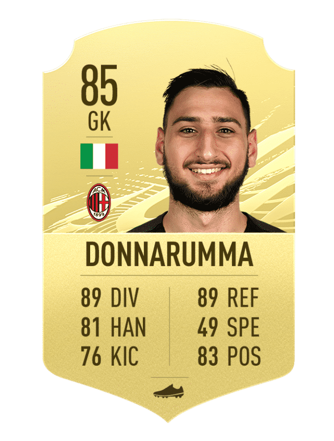 donnarumma Top 10 highest potential players in FIFA 21 career mode