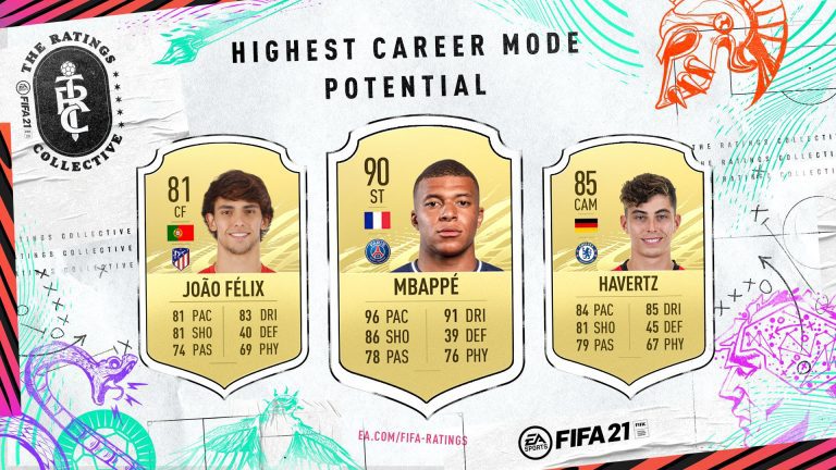 Top 10 highest potential players in FIFA 21 career mode
