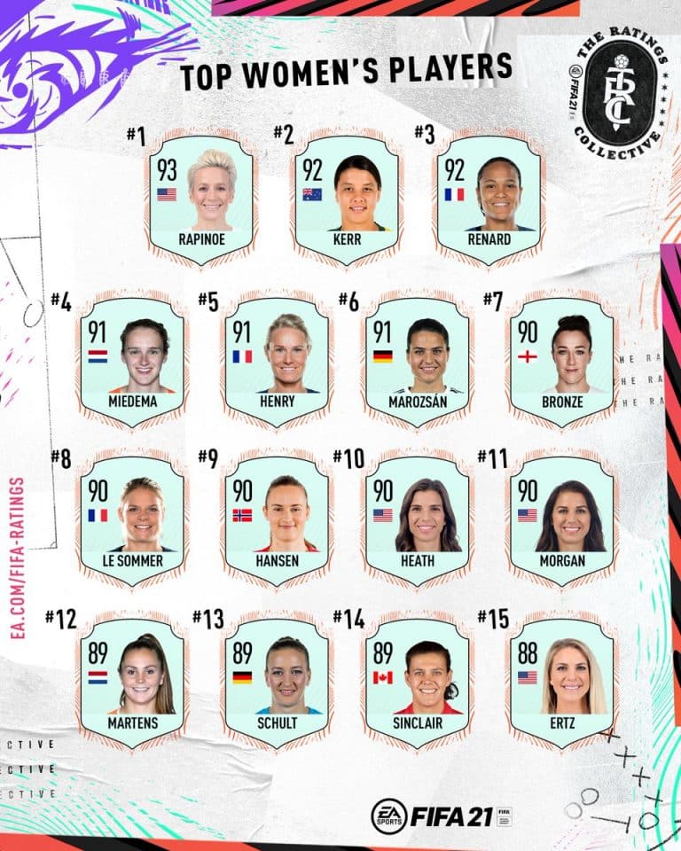 Top 10 best women’s players in FIFA 21