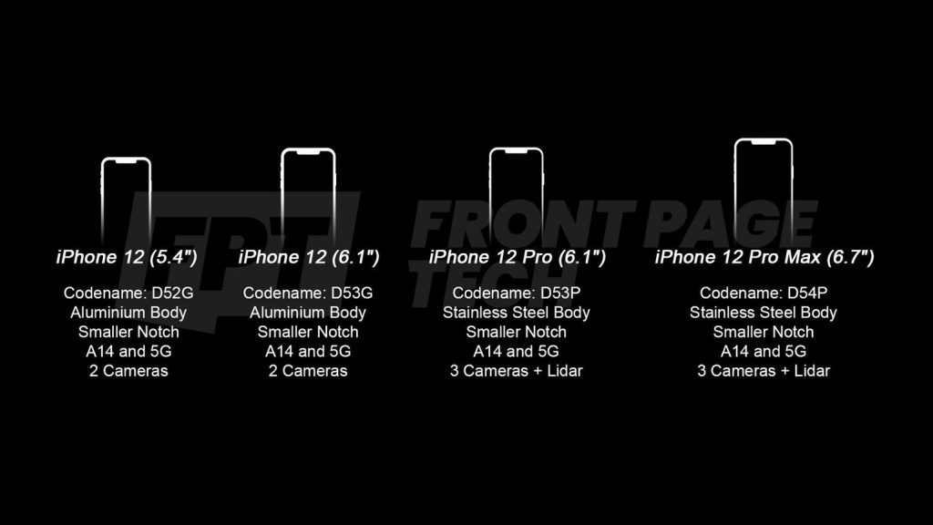 front page tech 2 Everything we know about the iPhone 12 series