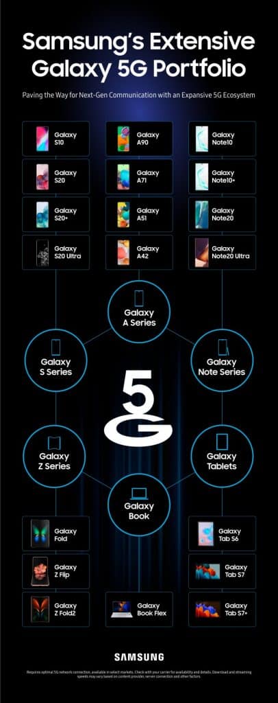 gsmarena 002 1 Here are Samsung's each and every 5G device launched till date