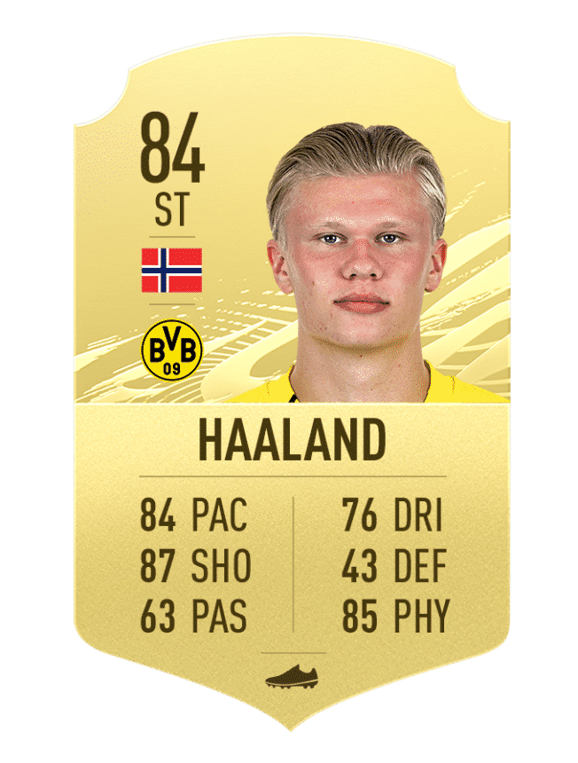 haaland Top 10 highest potential players in FIFA 21 career mode