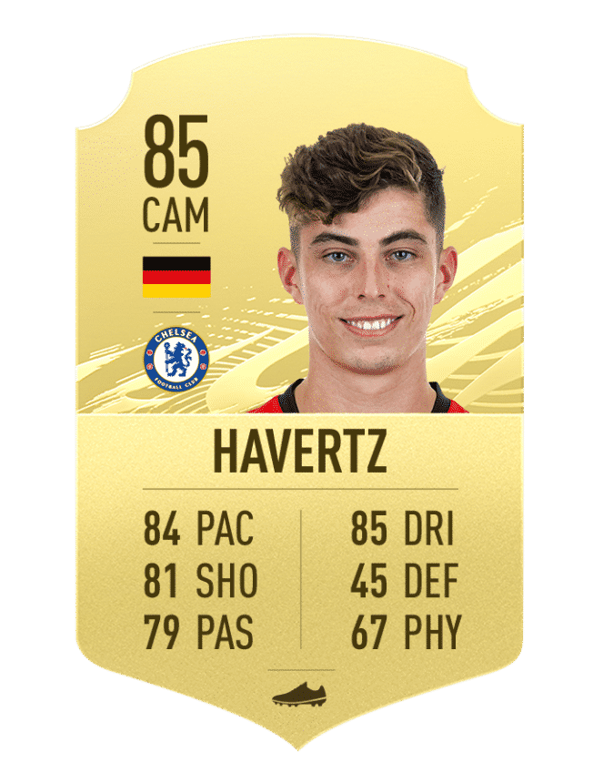 havertz Top 10 highest potential players in FIFA 21 career mode