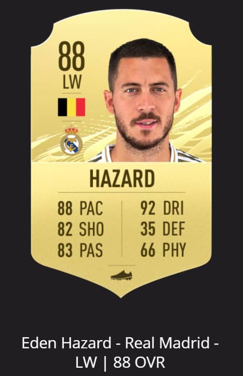 hazard OFFICIAL: Top 10 wingers (RW, LW, RM, LM) in FIFA 21