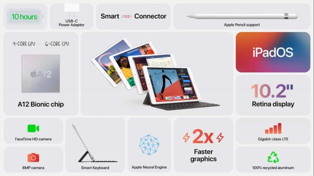 iPad 8th Gen Appl Specs TechnoSports.co .in iPad 8th Gen releases, starting from $299