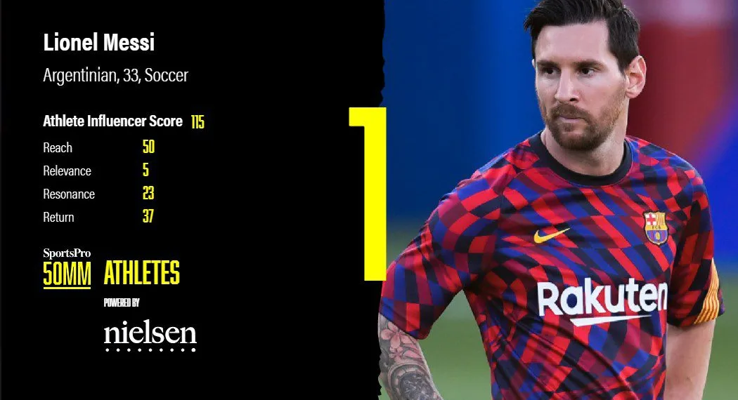 via sportspromedia.com