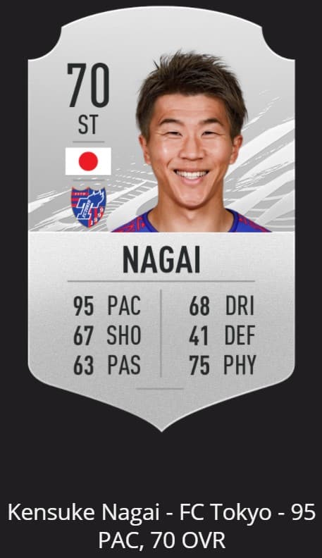 nagai Top 10 fastest football players in FIFA 21