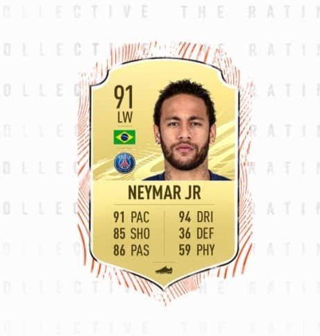 neymar OFFICIAL: Top 10 highest-rated players in FIFA 21