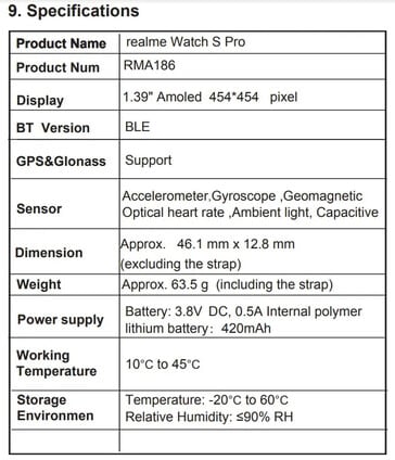 realmewatch15 Realme Watch S Pro spotted on FCC with key specifications, launch imminent