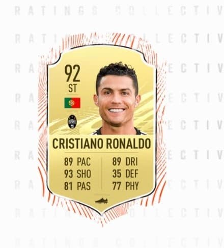 ronaldo 1 OFFICIAL: Top 10 highest-rated players in FIFA 21