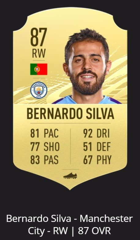silva OFFICIAL: Top 10 wingers (RW, LW, RM, LM) in FIFA 21