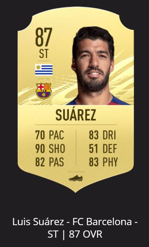 suarez OFFICIAL: Top 10 Strikers (ST, CF) in FIFA 21