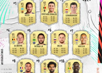 via ea sports' twitter