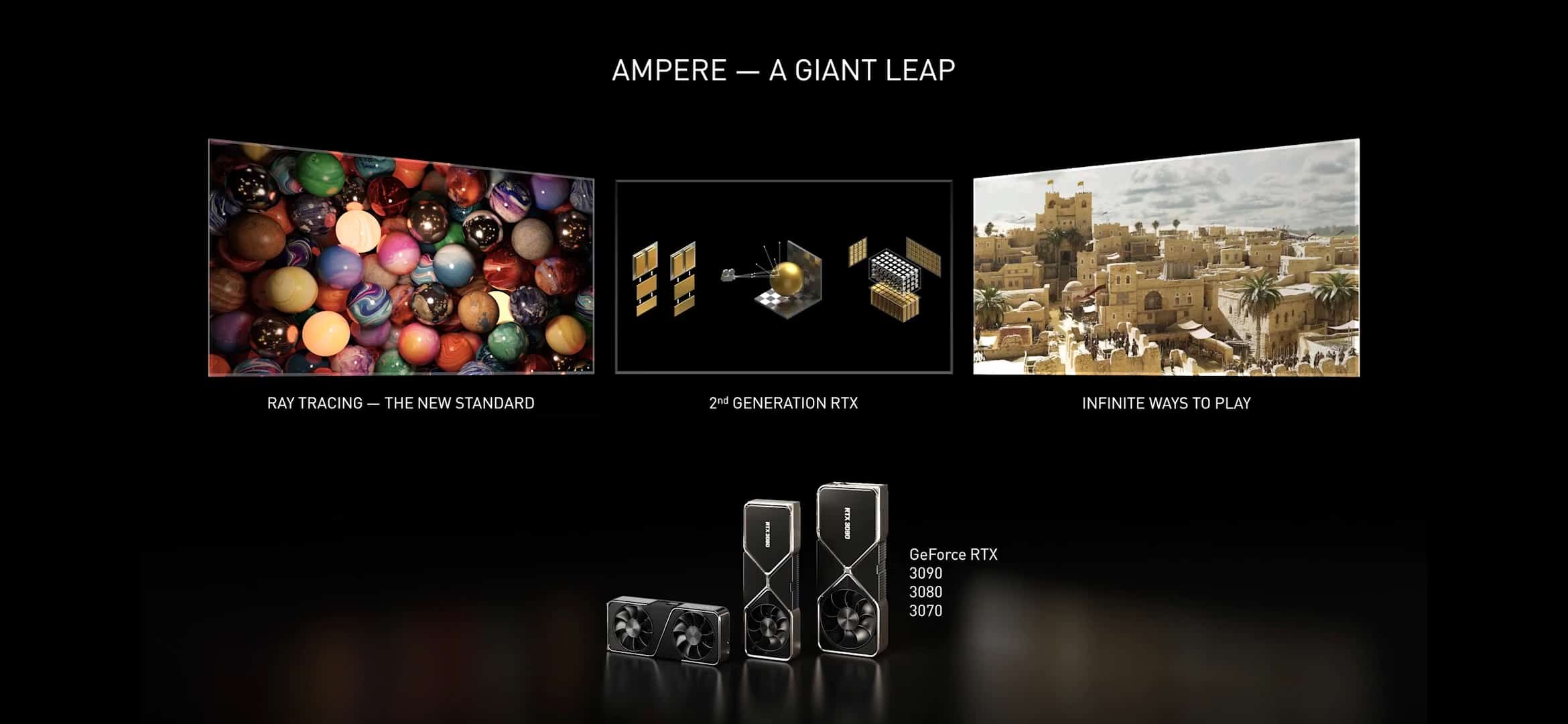 NVIDIA announces a host of new Gaming Technologies with new Ampere GPUs