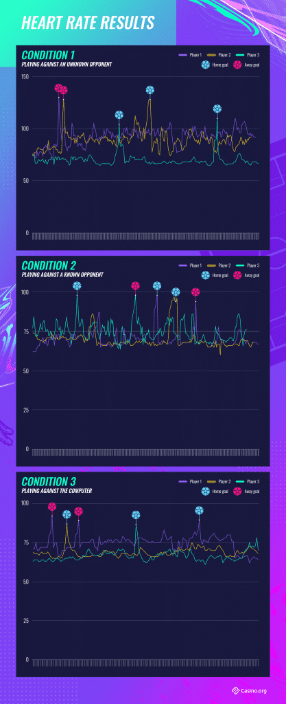 1 What really happens to your Body and Brain when you play FIFA?